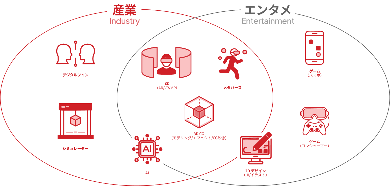 Business Diagram