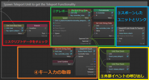 Stingray(VRテンプレート)のコントローラ処理を調べてみる(リンクとスポーン)